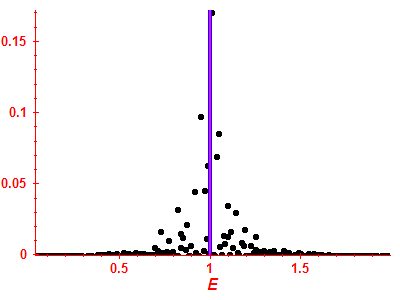 Strength function